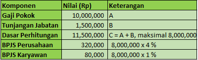 Payroll Software Indonesia