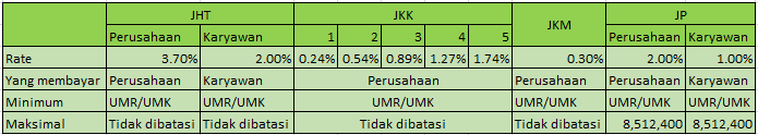 Perhitungan Iuran Bpjs Kesehatan Perusahaan 2021