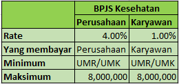 Payroll Software Indonesia