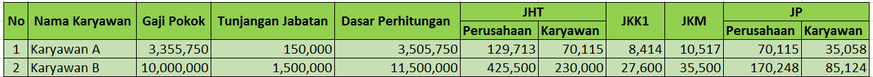 Payroll Software Indonesia