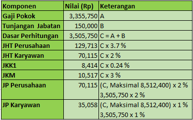 Payroll Software Indonesia