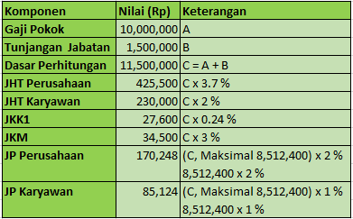 Payroll Software Indonesia