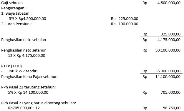 Perhitungan Pph 21 Bagi Karyawan Yang Berhenti Bekerja