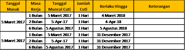 Metode Perhitungan Cuti Tahunan