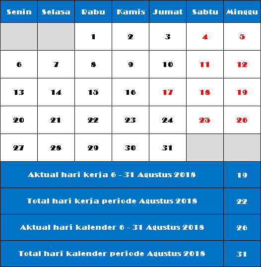 Featured image of post Contoh Slip Gaji Pt Indofood Sistem reservasi penerbangan digunakan dalam biro perjalanan untuk