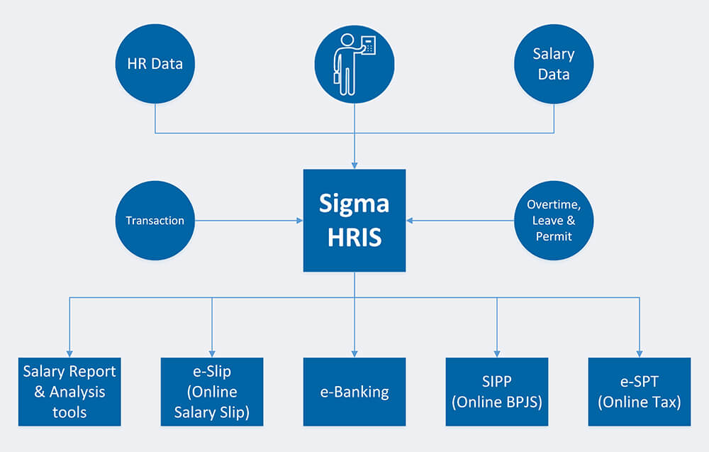 Sigma HRIS Sign