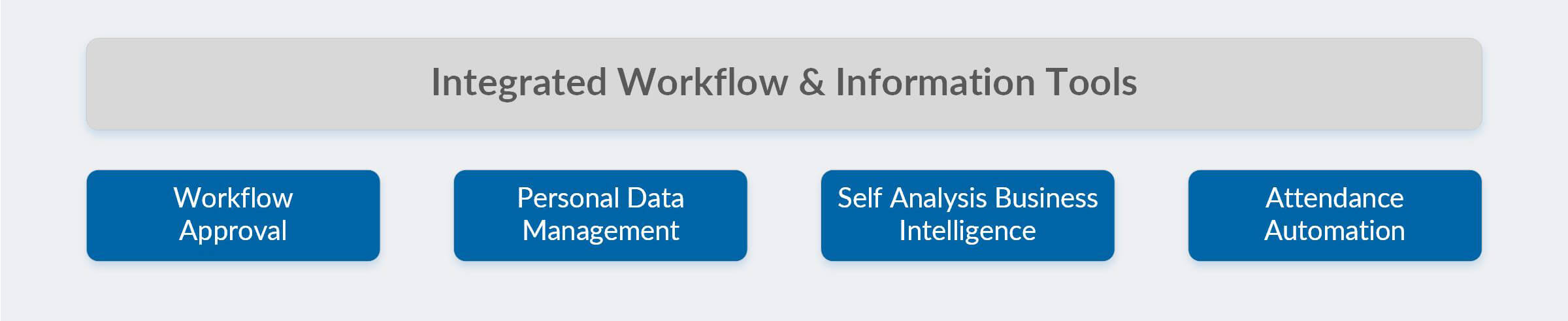 Payroll Software Indonesia Feature