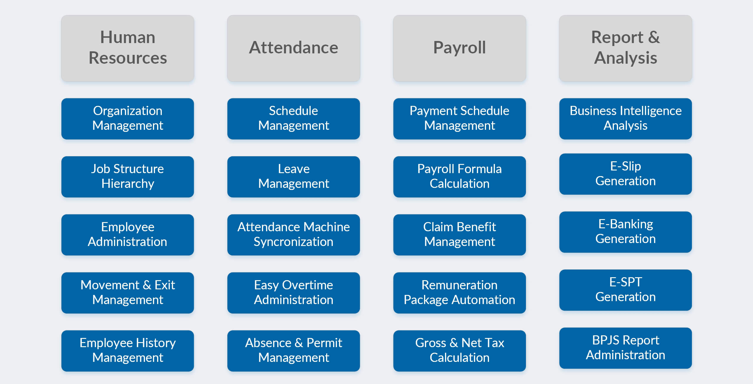 Payroll Software Indonesia Feature